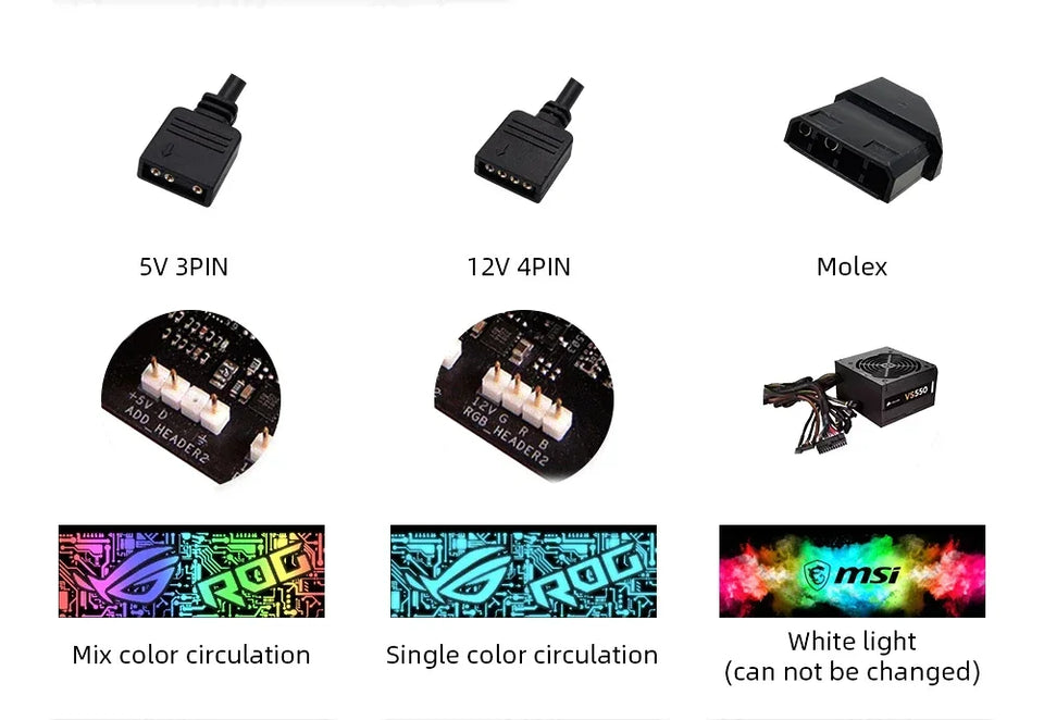 MOD PC Case RGB Lighting Panel, Customized ARGB GPU Side Backplate Computer Gaming Decorated Plate 5V 12V Colorful AURA SYNC